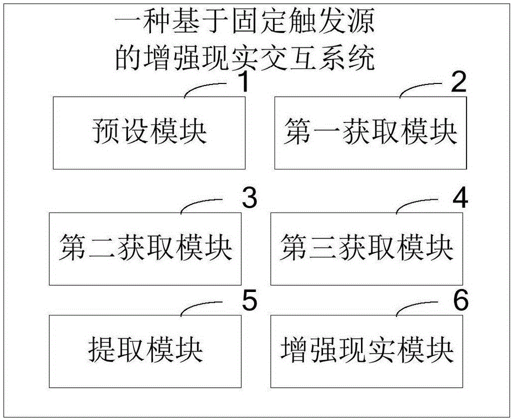 一種基于固定觸發(fā)源的增強現(xiàn)實交互方法及系統(tǒng)與流程