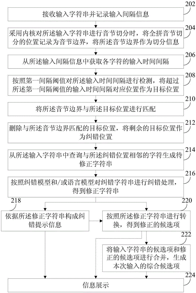 一種輸入糾錯(cuò)方法和輸入法裝置與流程