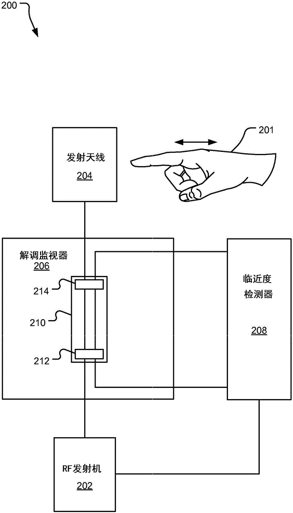 使用天線反饋檢測(cè)臨近度的制作方法與工藝