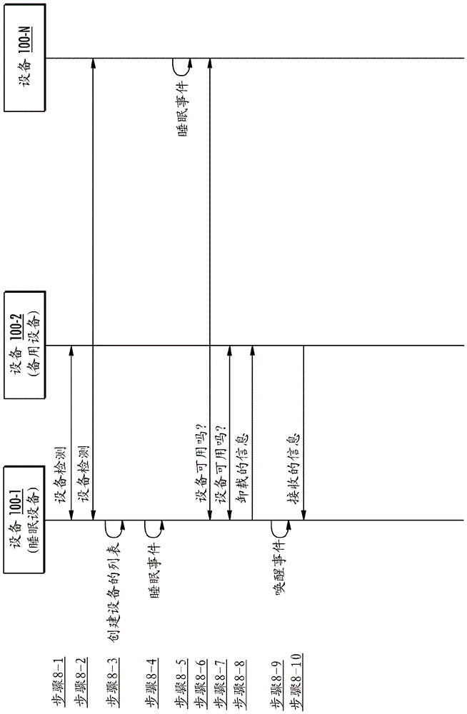 通過信息存儲共享的隊列電源管理的制作方法與工藝