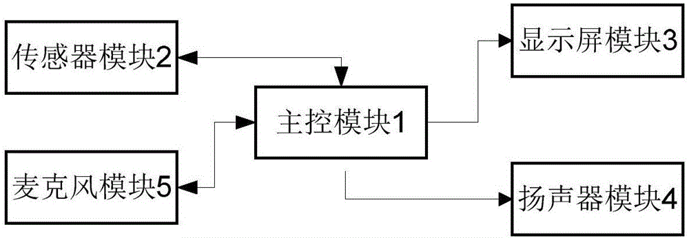 一种新型激活语音系统的方法及装置与流程