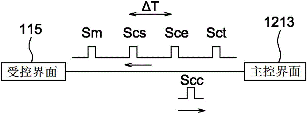 導(dǎo)航系統(tǒng)及其時鐘校準(zhǔn)方法與流程