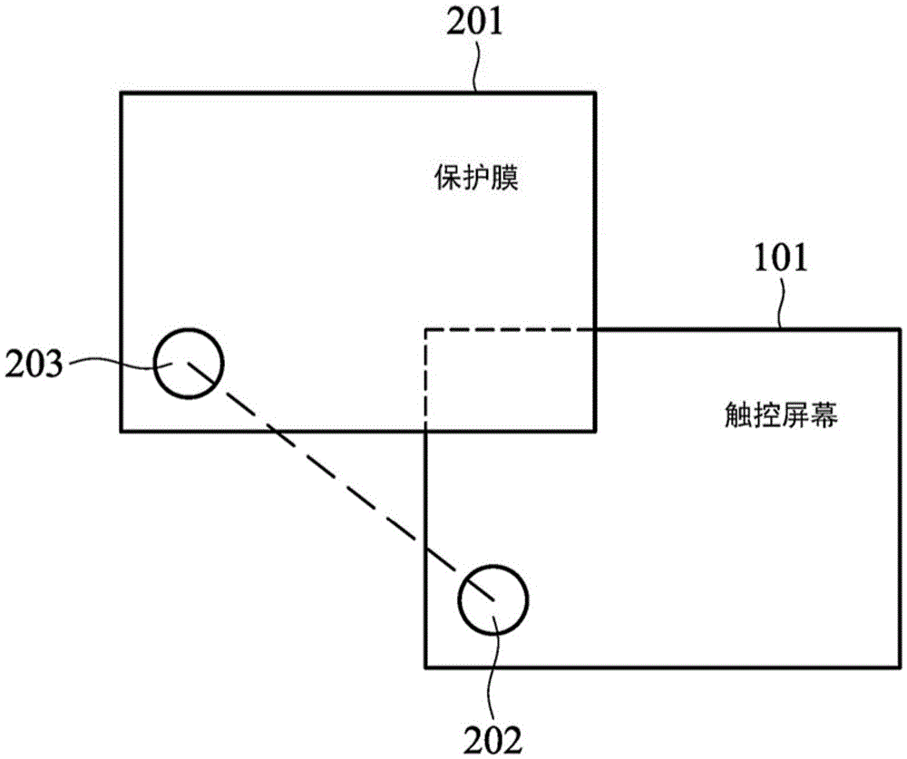 觸控屏幕的觸控效能控制方法以及電子裝置與流程