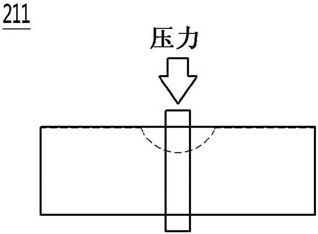 柔性显示装置及其操作方法与流程