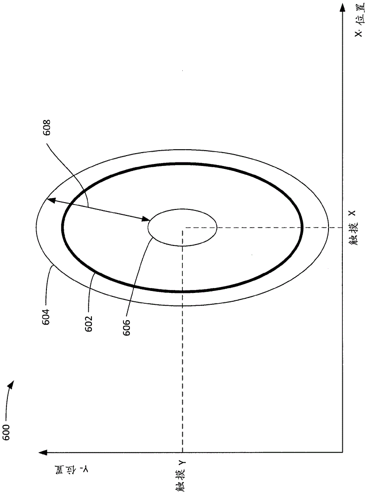 估計由輸入物體對觸摸傳感器所施加的力的制作方法與工藝