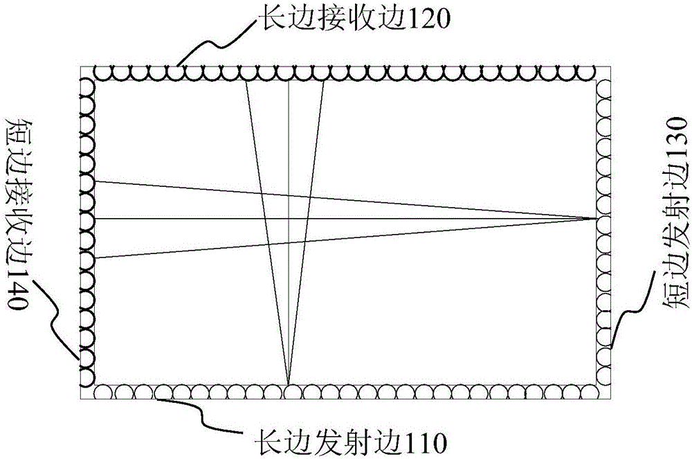 紅外觸摸屏的觸摸響應(yīng)方法及裝置與流程