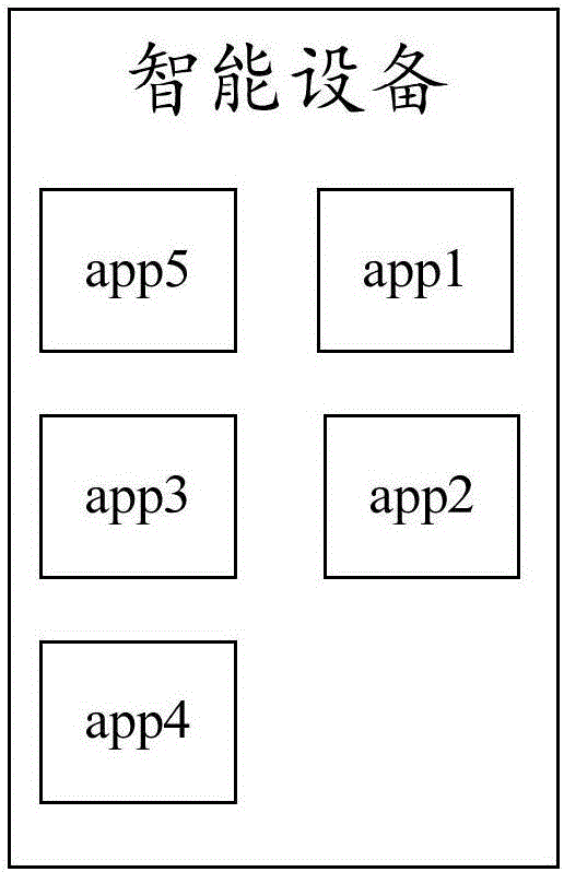 一种 app 显示方法及装置与流程