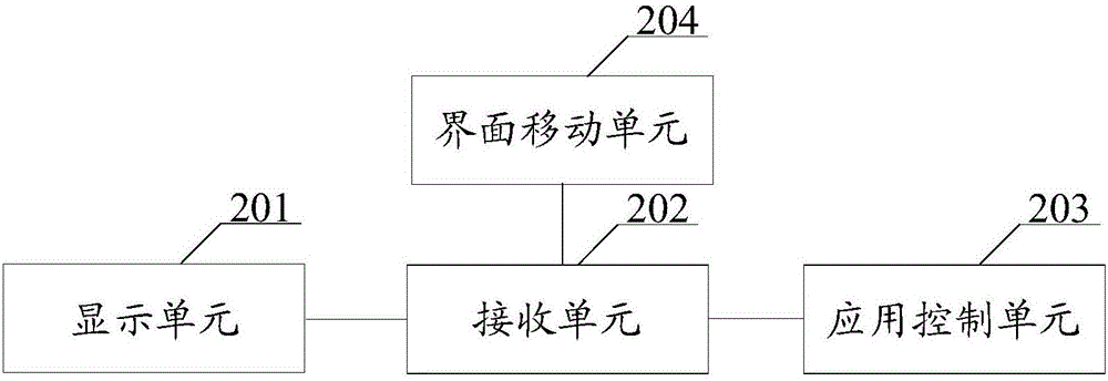 一種應(yīng)用圖標(biāo)的管理方法、及設(shè)備與流程