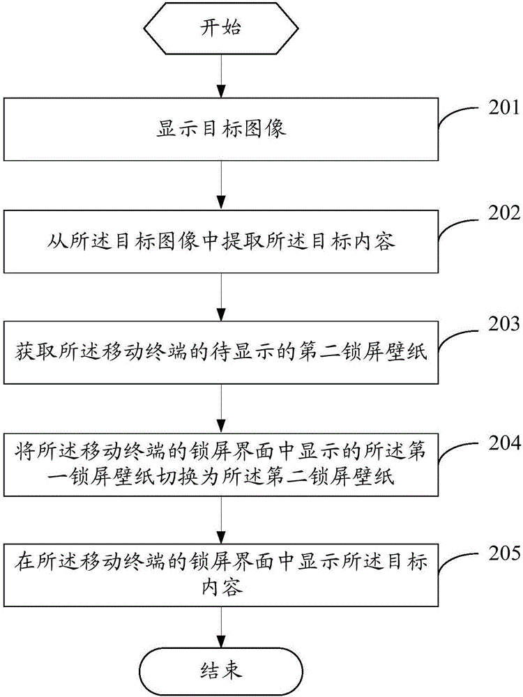 一種壁紙切換方法及移動終端與流程