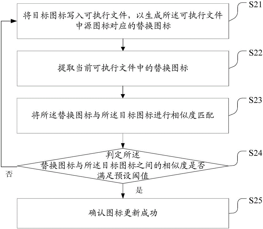 圖標(biāo)的更新校驗方法及裝置與流程