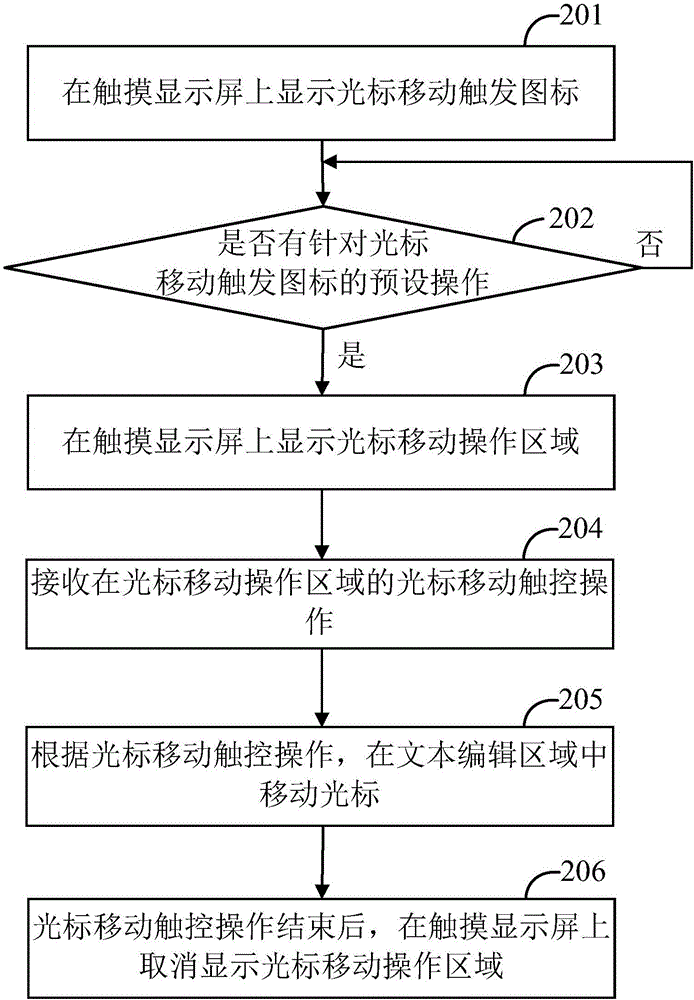 光標(biāo)移動(dòng)方法及電子設(shè)備與流程