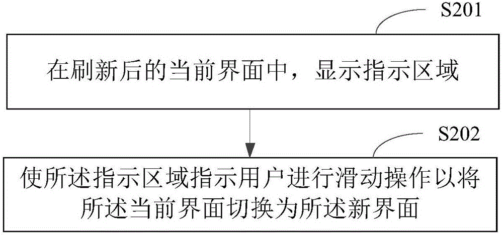 基于滑動操作的界面控制方法及系統(tǒng)與流程