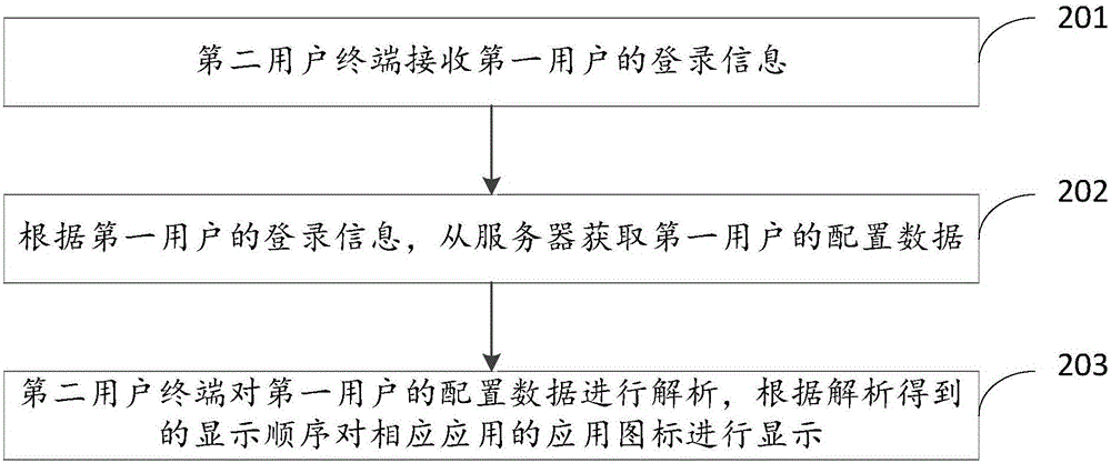 應(yīng)用圖標(biāo)顯示順序的動態(tài)調(diào)整方法與流程