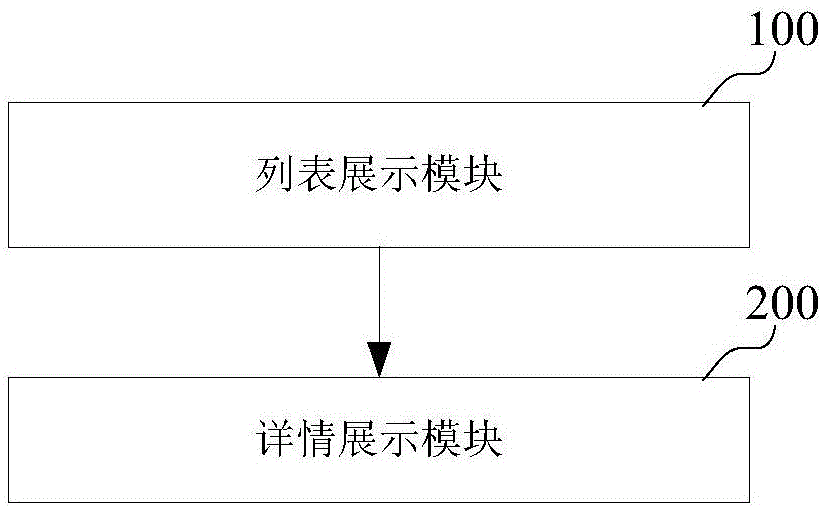 界面的信息顯示方法和裝置與流程