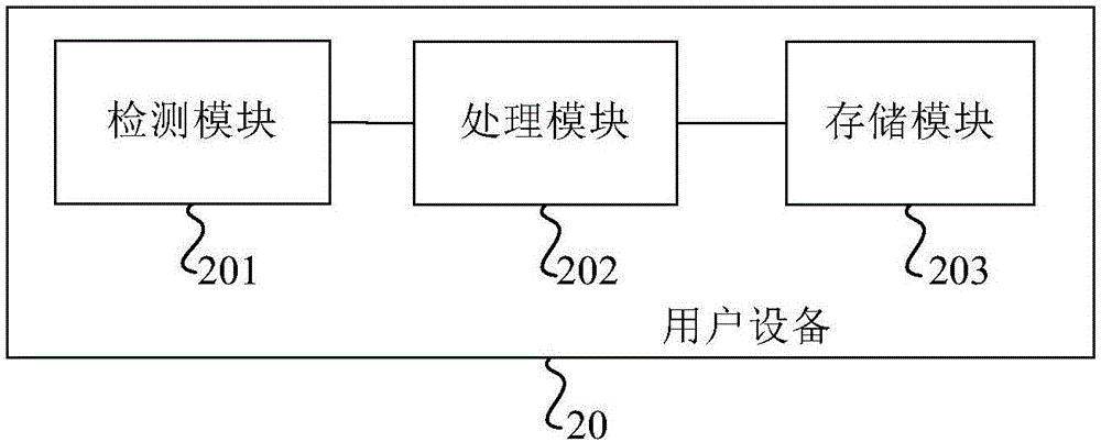 用戶設(shè)備的智能響應(yīng)方法和用戶設(shè)備與流程