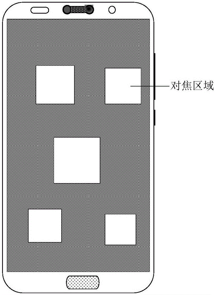 一種對(duì)焦區(qū)域設(shè)置方法、裝置及智能終端與流程