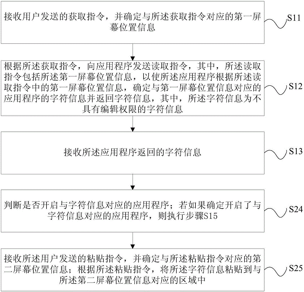 信息獲取方法和裝置、信息發(fā)送方法和裝置、以及終端與流程