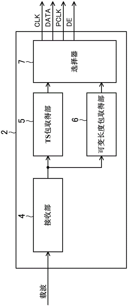 接口装置及具备该接口装置的接收装置的制作方法