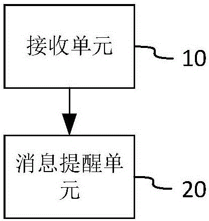 一種基于網(wǎng)頁微信平臺的新信息提醒方法及裝置與流程