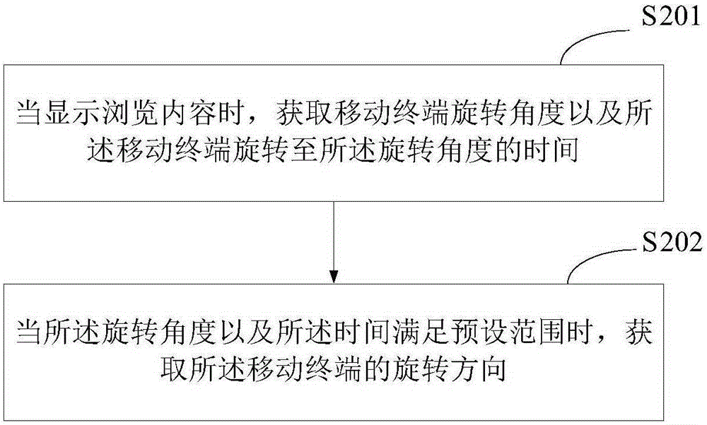 一种页面内容浏览方法与流程