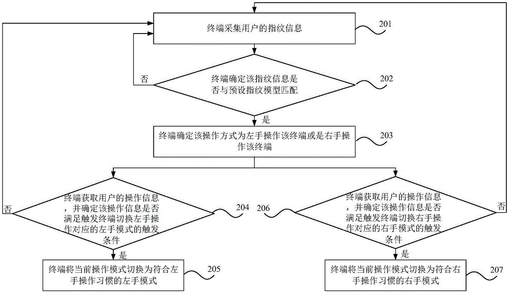 切换单手模式的方法和装置与流程