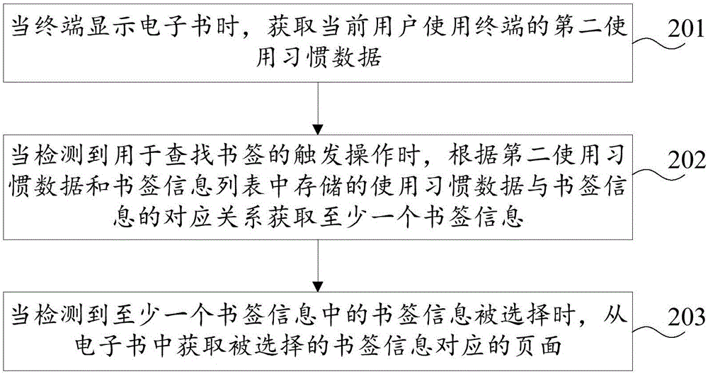 添加书签的方法和查找书签的方法、装置及终端设备与流程