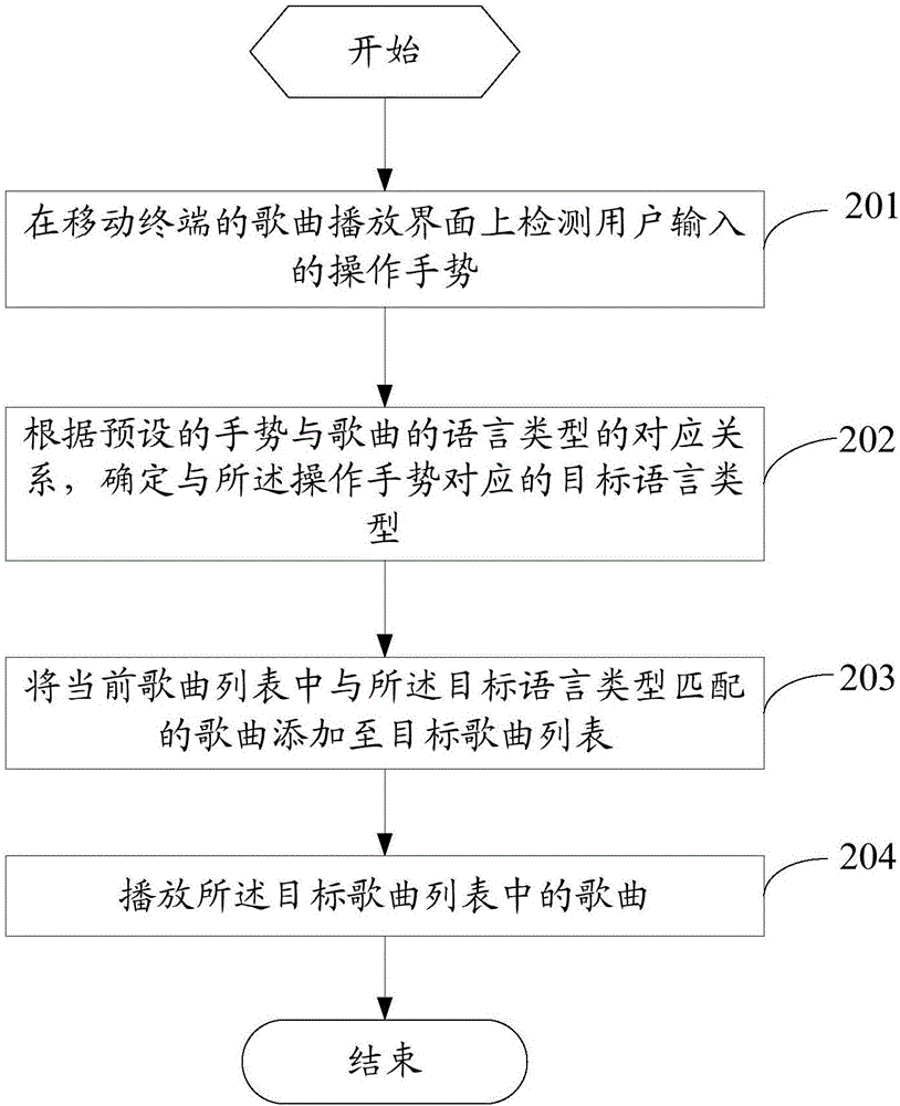 一种歌曲播放方法及移动终端与流程