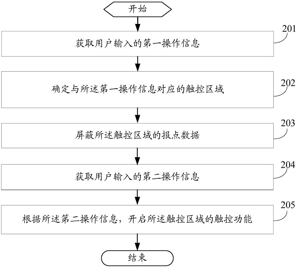 一种防止误操作的方法及电子设备与流程