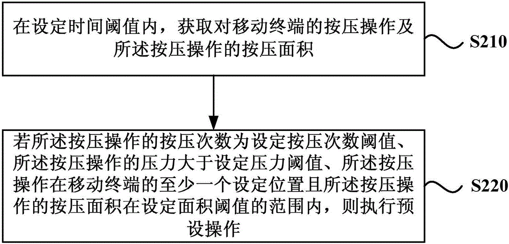 一种单手操作移动终端的方法、装置及移动终端与流程