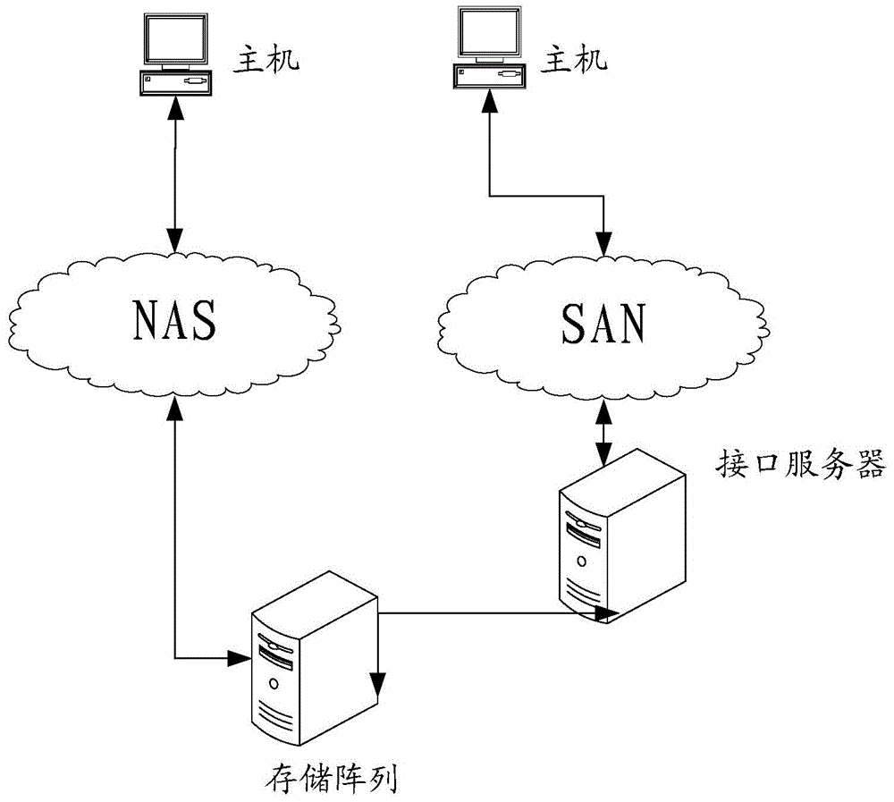 一种存储阵列操作方法和装置与流程