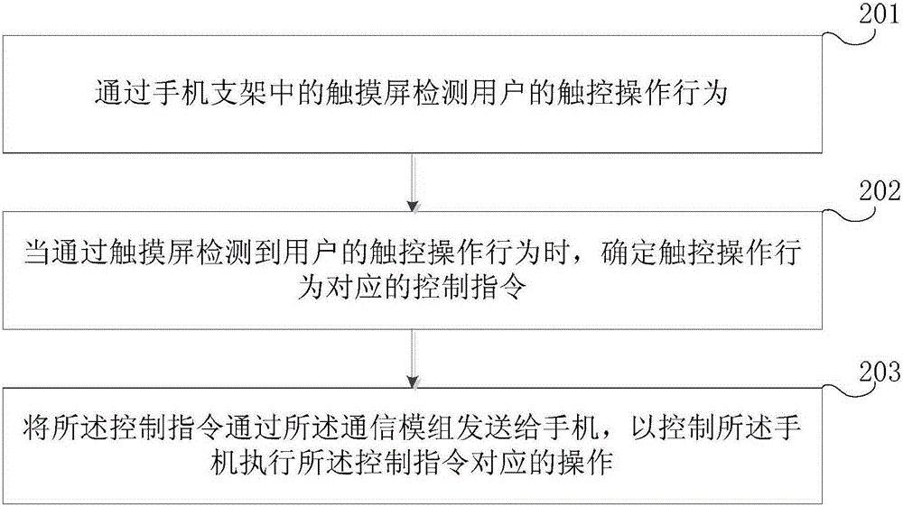 控制手機(jī)的方法、裝置及手機(jī)支架與流程