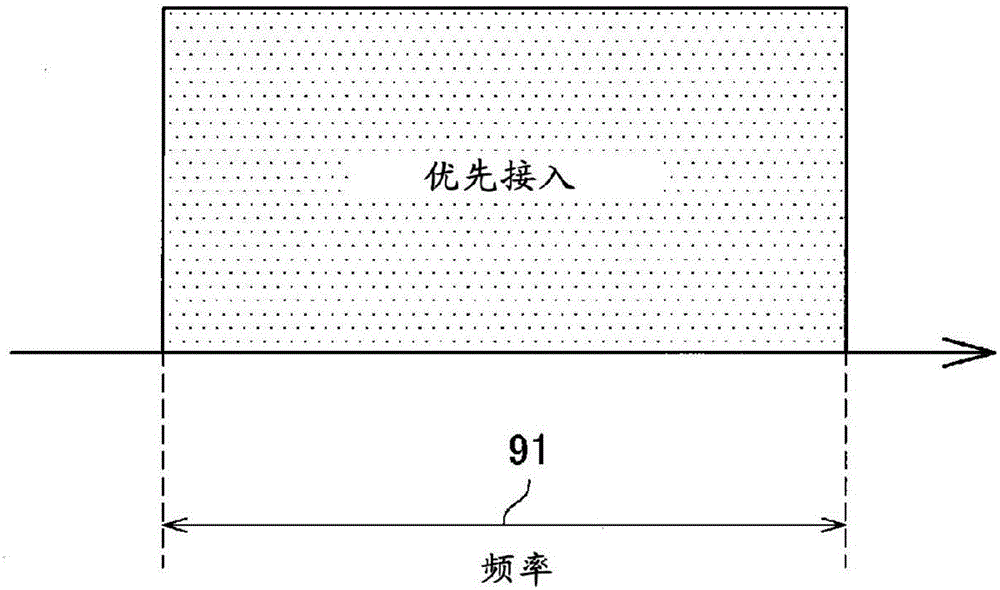 用于基于垂直位置进行频谱共享的设备和方法与流程