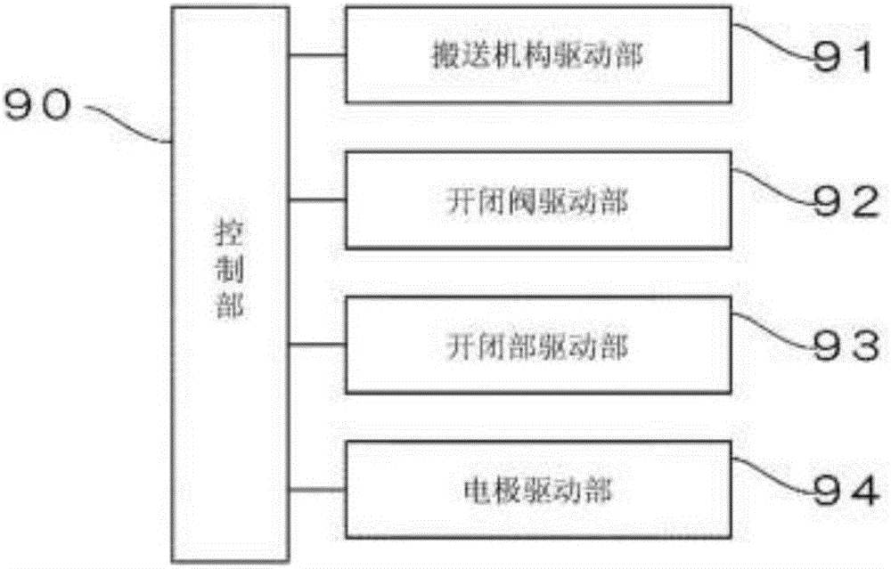 成膜裝置及成膜方法與流程