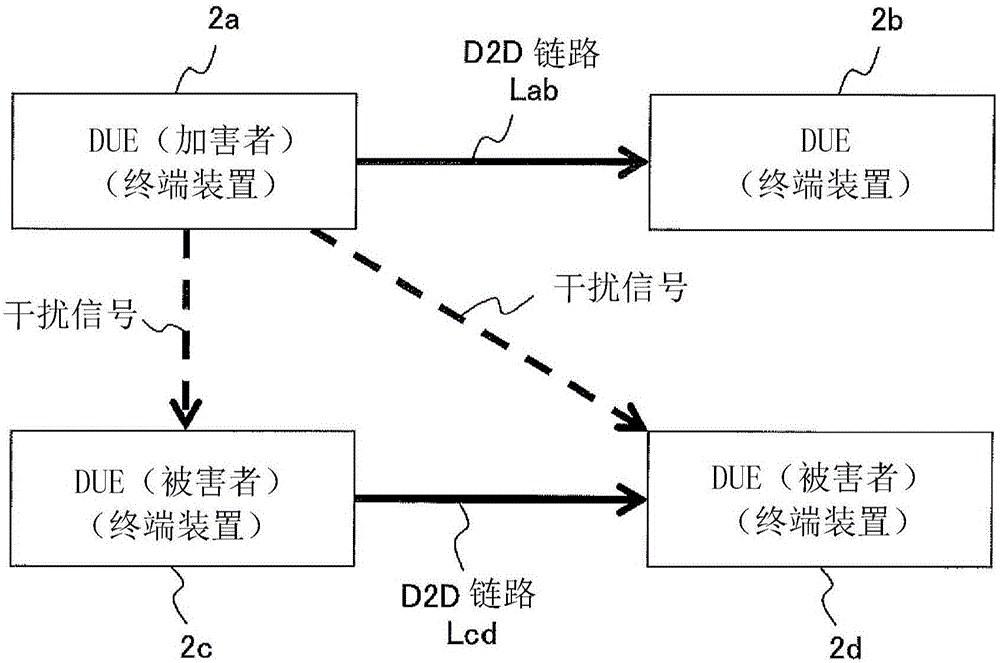 无线通信系统的制作方法与工艺