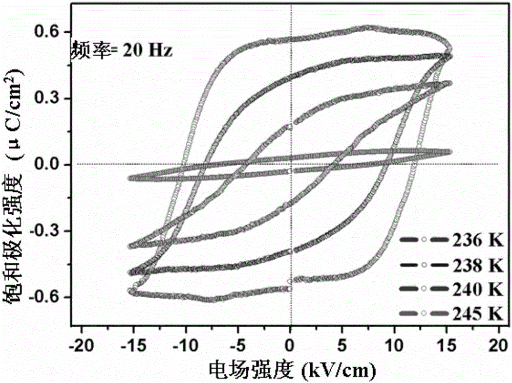 有机分子铁电晶体二正丁胺二氟一氯乙酸盐及其制法和用途的制作方法与工艺
