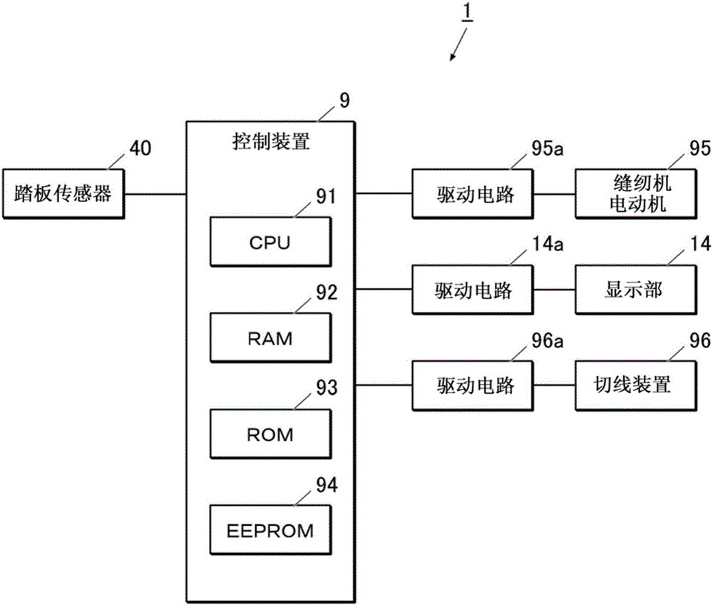 縫紉機的踏板讀取裝置的制作方法