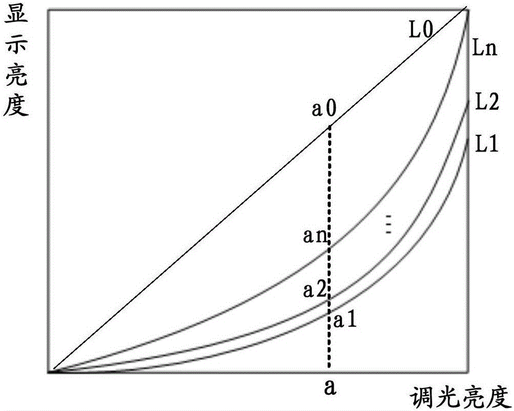 一種顯示亮度調(diào)整方法及移動終端與流程