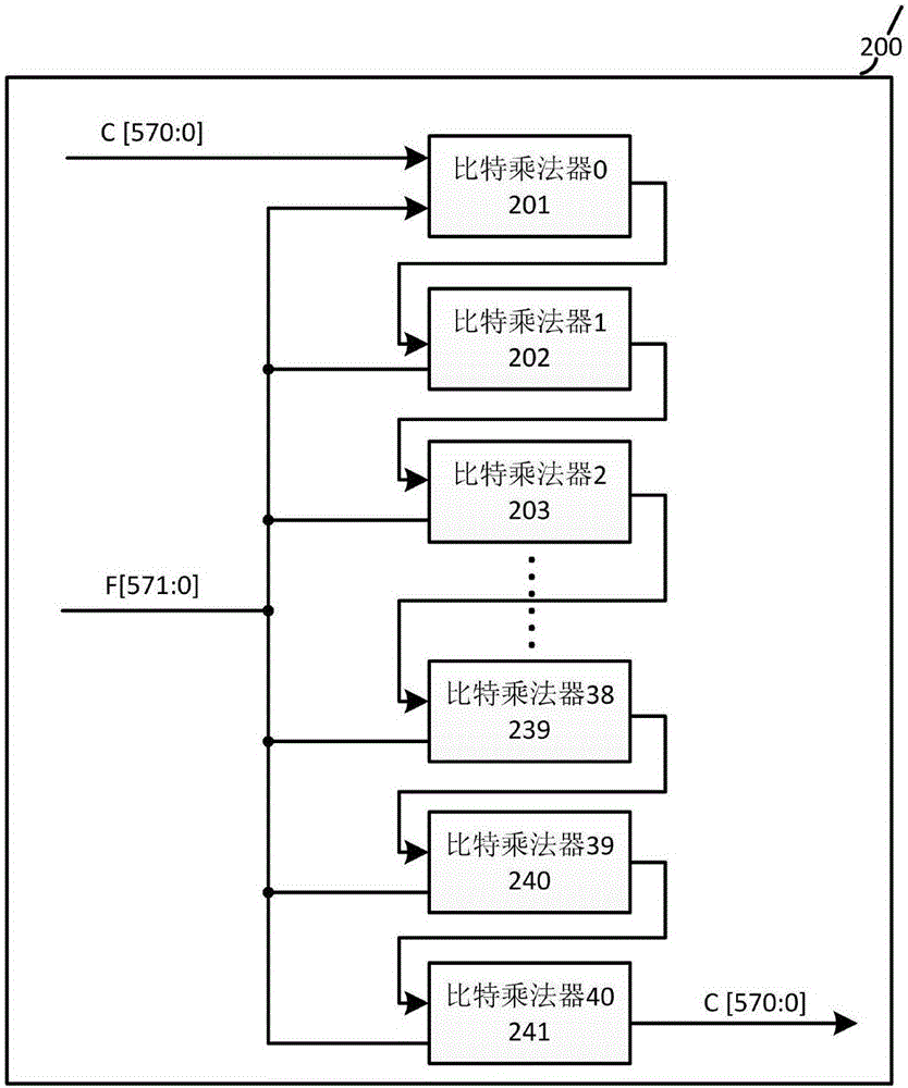 一种二元域位宽可变模乘运算器的制作方法与工艺