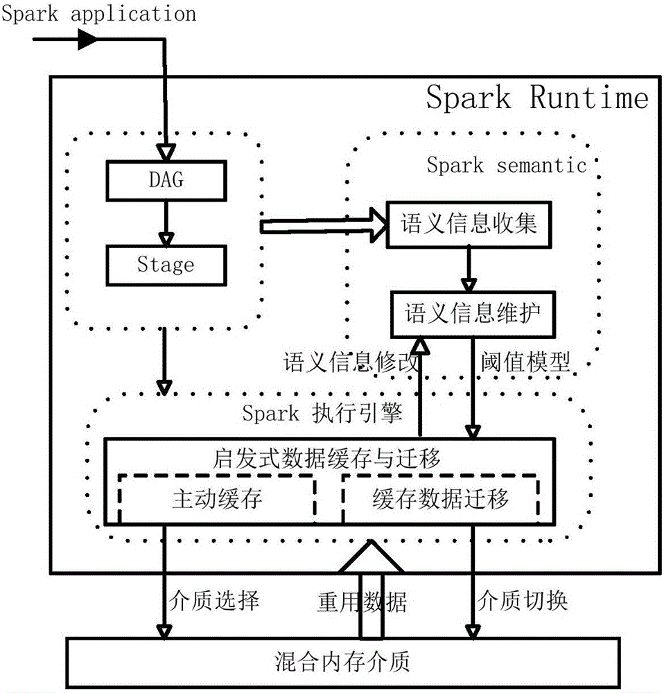 一种基于Spark语义的数据重用方法及其系统与流程