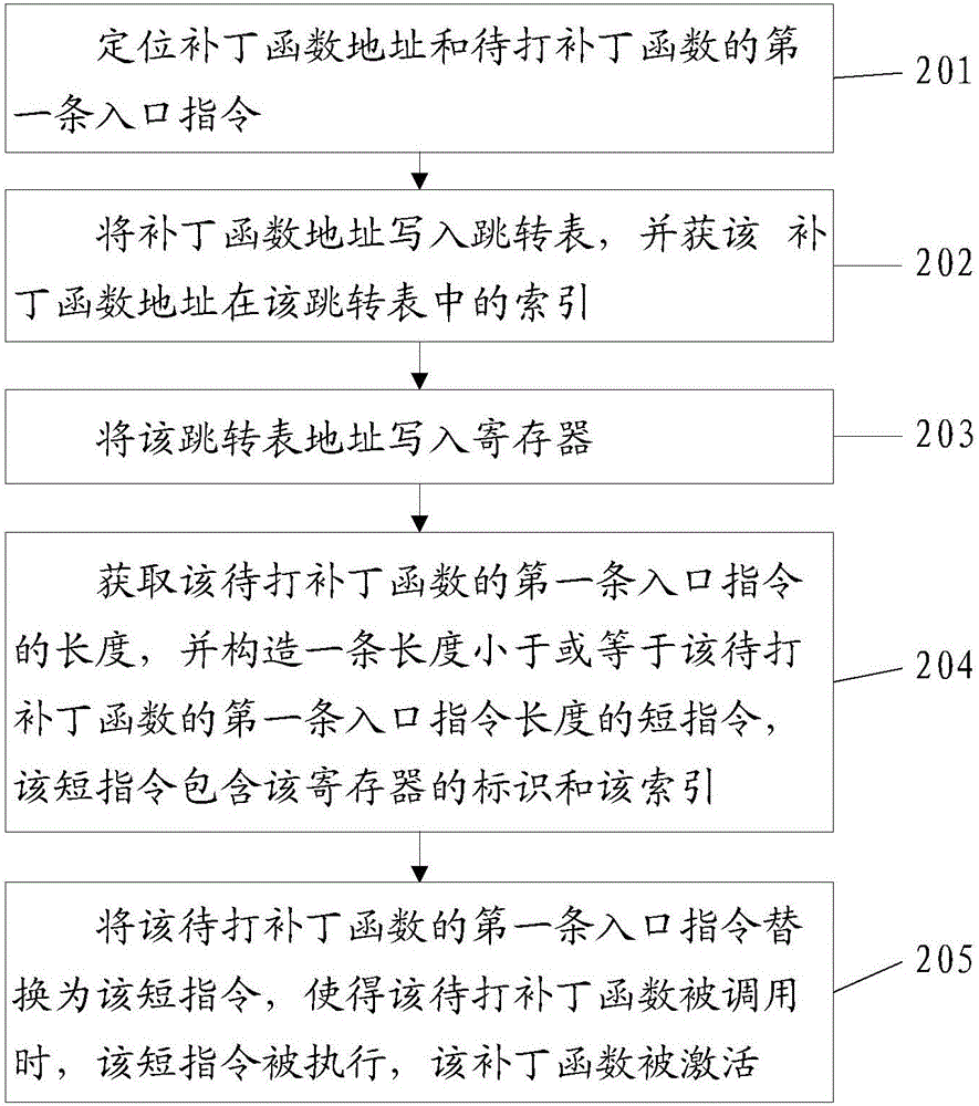 一种在线补丁激活的方法及装置与流程