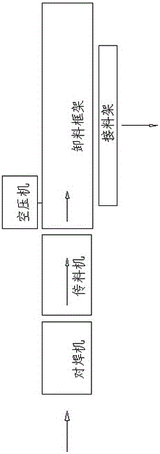 沉箱预制钢筋对焊卸料装置的制作方法