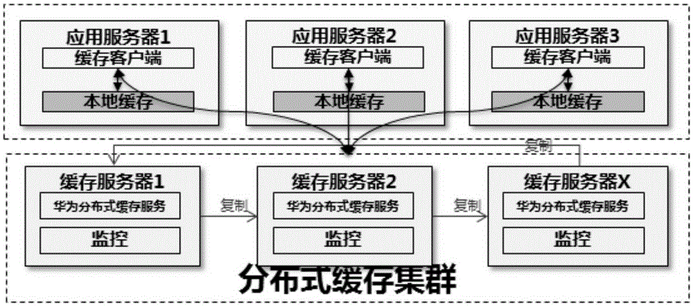 一種應(yīng)用的處理方法及裝置與流程