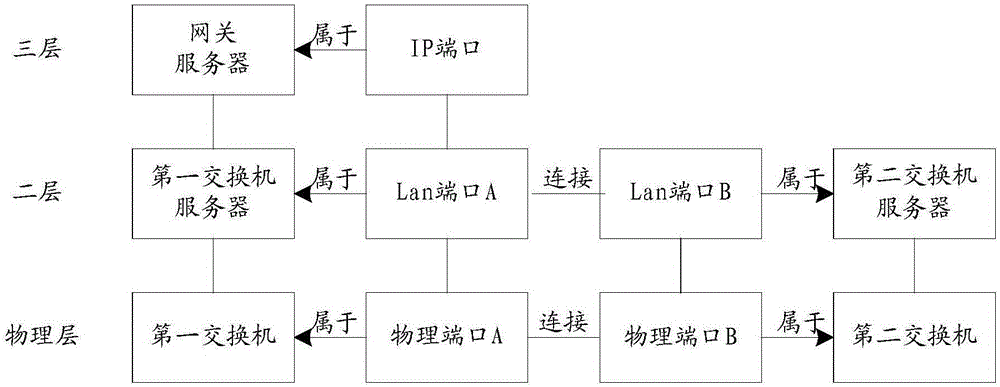 一種數(shù)據(jù)中心模型、信息處理方法和裝置與流程