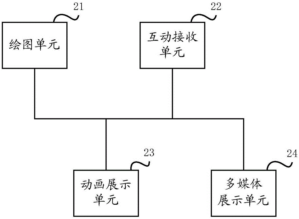 一种页面动画展示方法及系统与流程