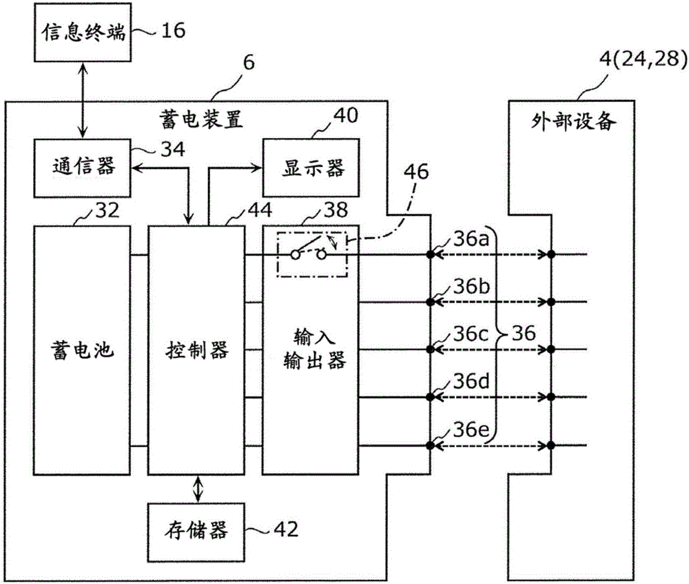 信息终端的控制方法以及信息终端与流程