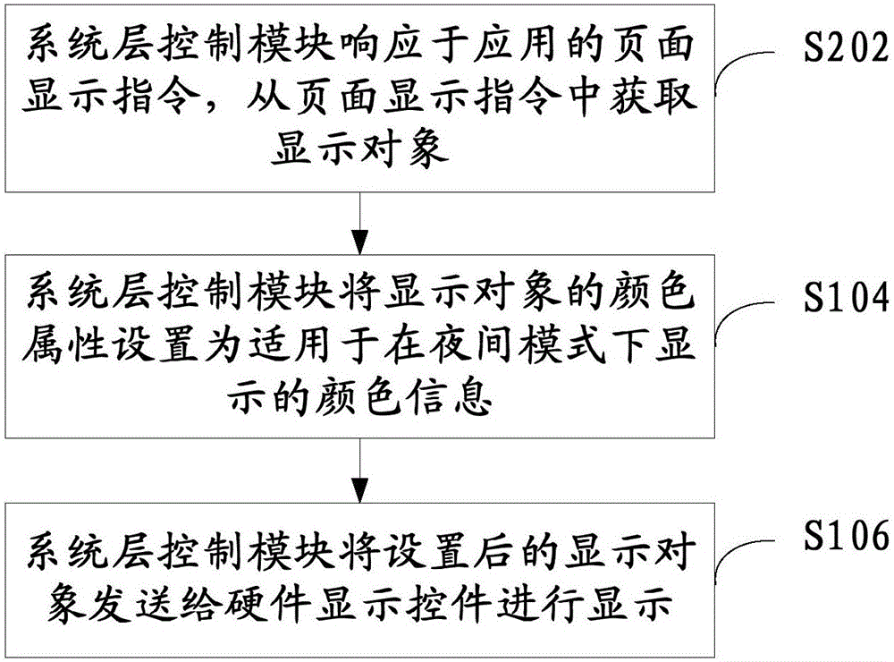 夜間模式切換方法、裝置和終端設備與流程