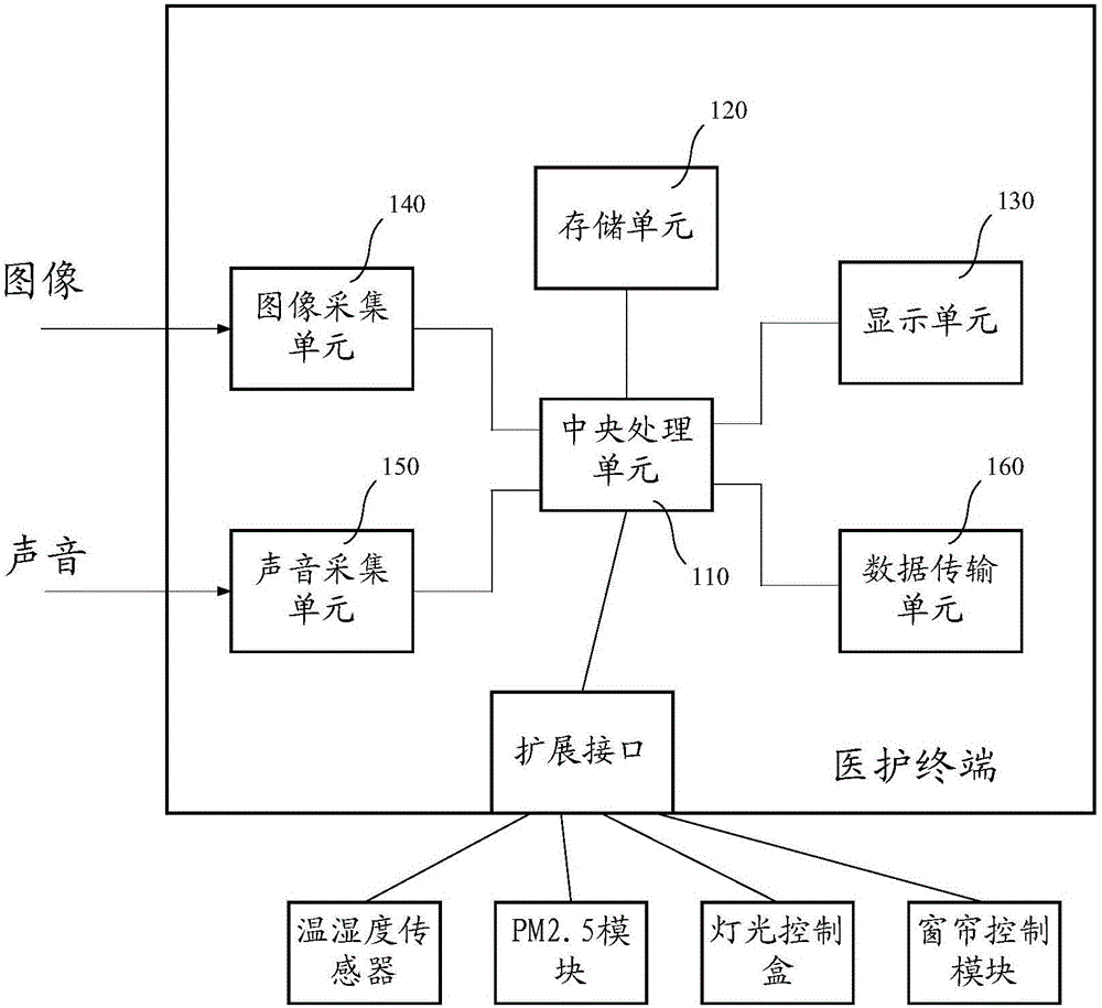 智能医护系统的制作方法与工艺