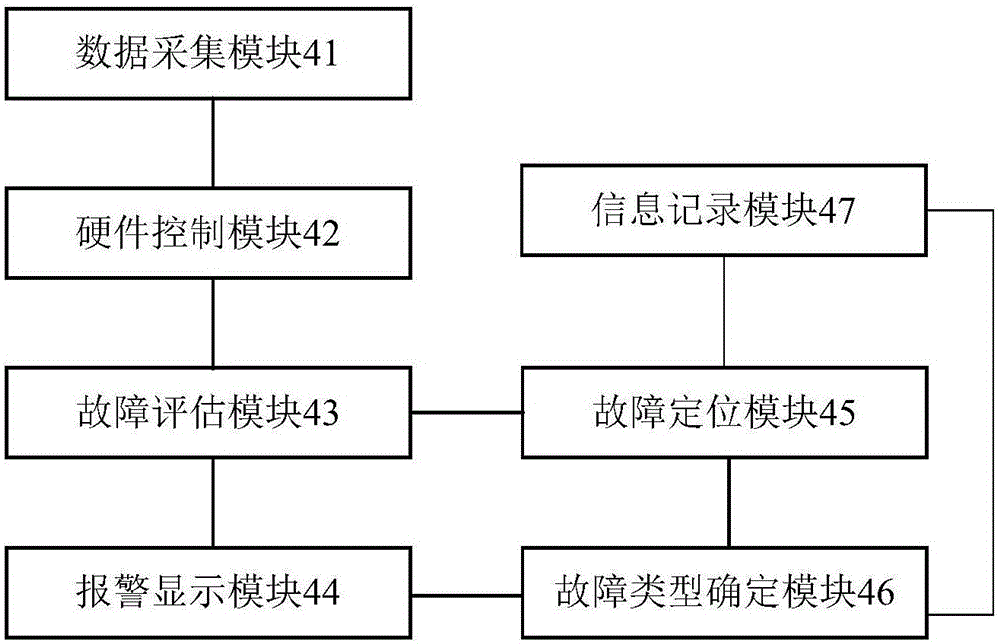 一種用于醫(yī)療設(shè)備的控制系統(tǒng)的制作方法與工藝