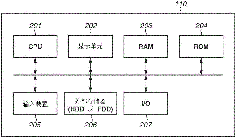 客戶端設(shè)備和許可證管理方法與流程