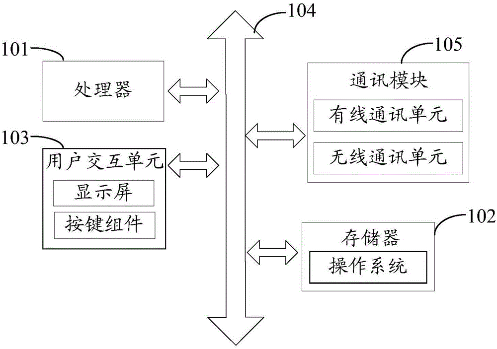 终端安全策略的自动修复方法和装置、系统与流程